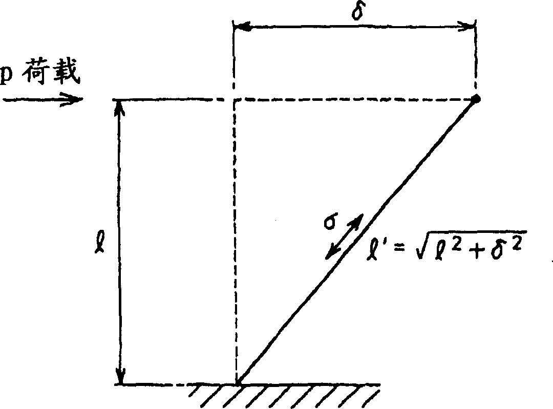 Anti-shock device