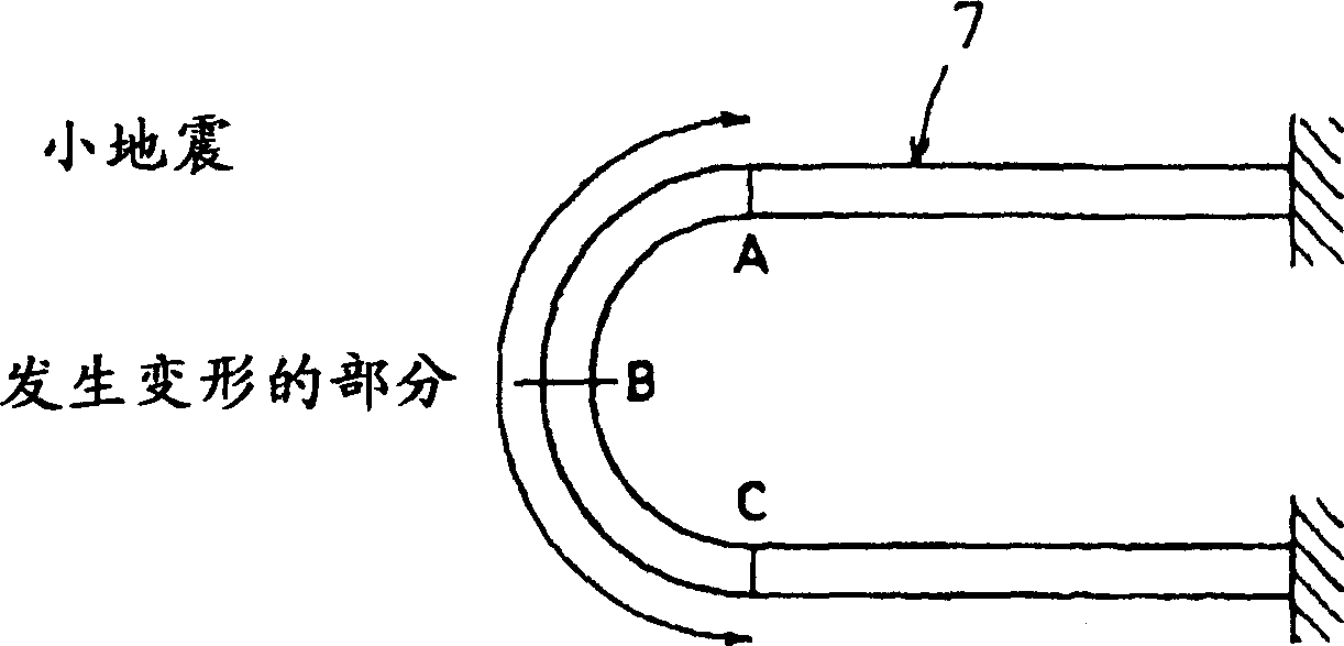 Anti-shock device