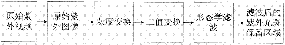 Extraction method for extracting discharge ultraviolet imaging quantization parameters of gray scale-based electrical device