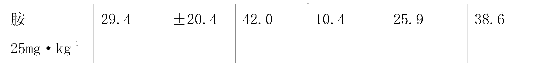 Application of total anthraquinone and composition thereof to treatment of Alzheimer's diseases