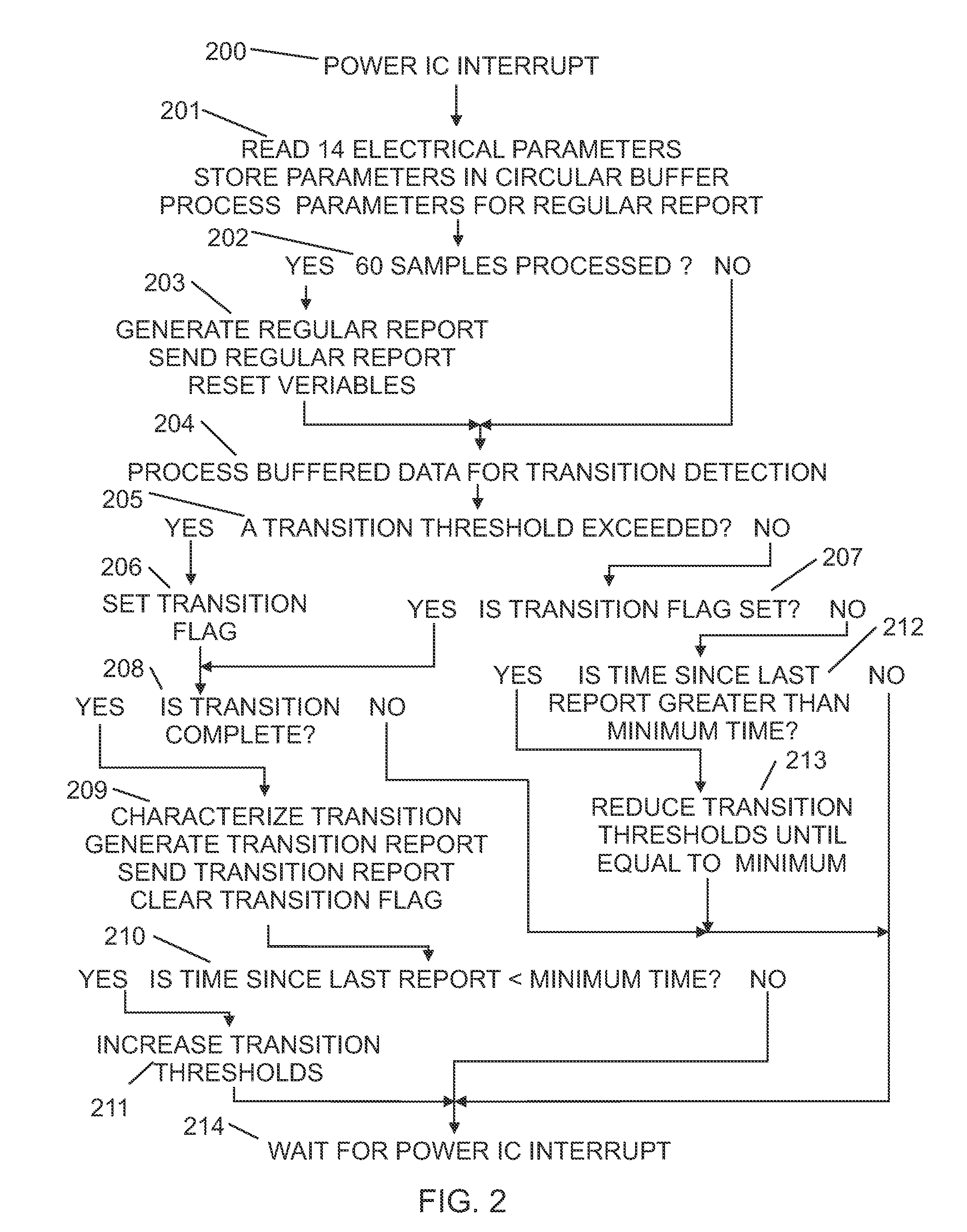 Power Monitoring and Analysis System for Identifying Individual Electrical Devices