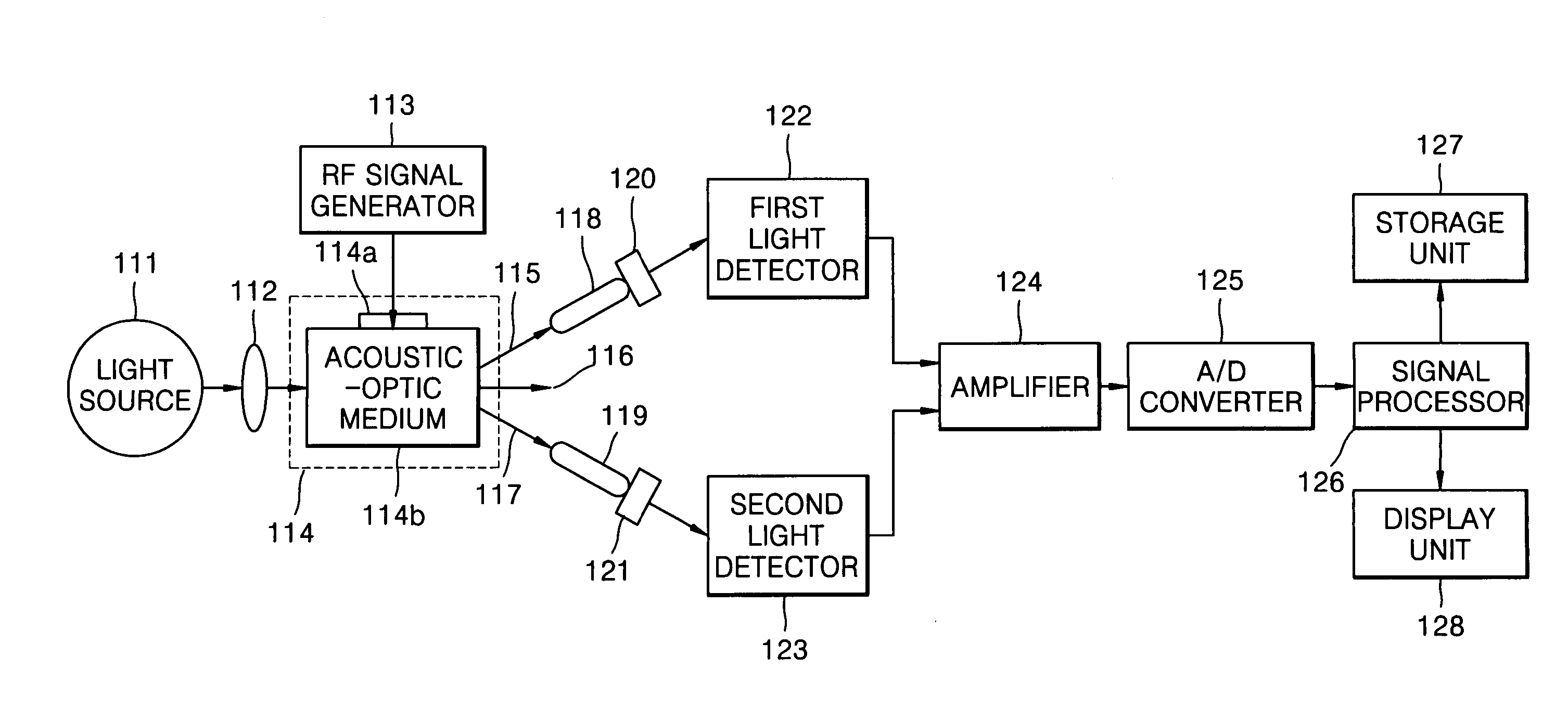 Method and apparatus for measuring a concentration of a component in a subject