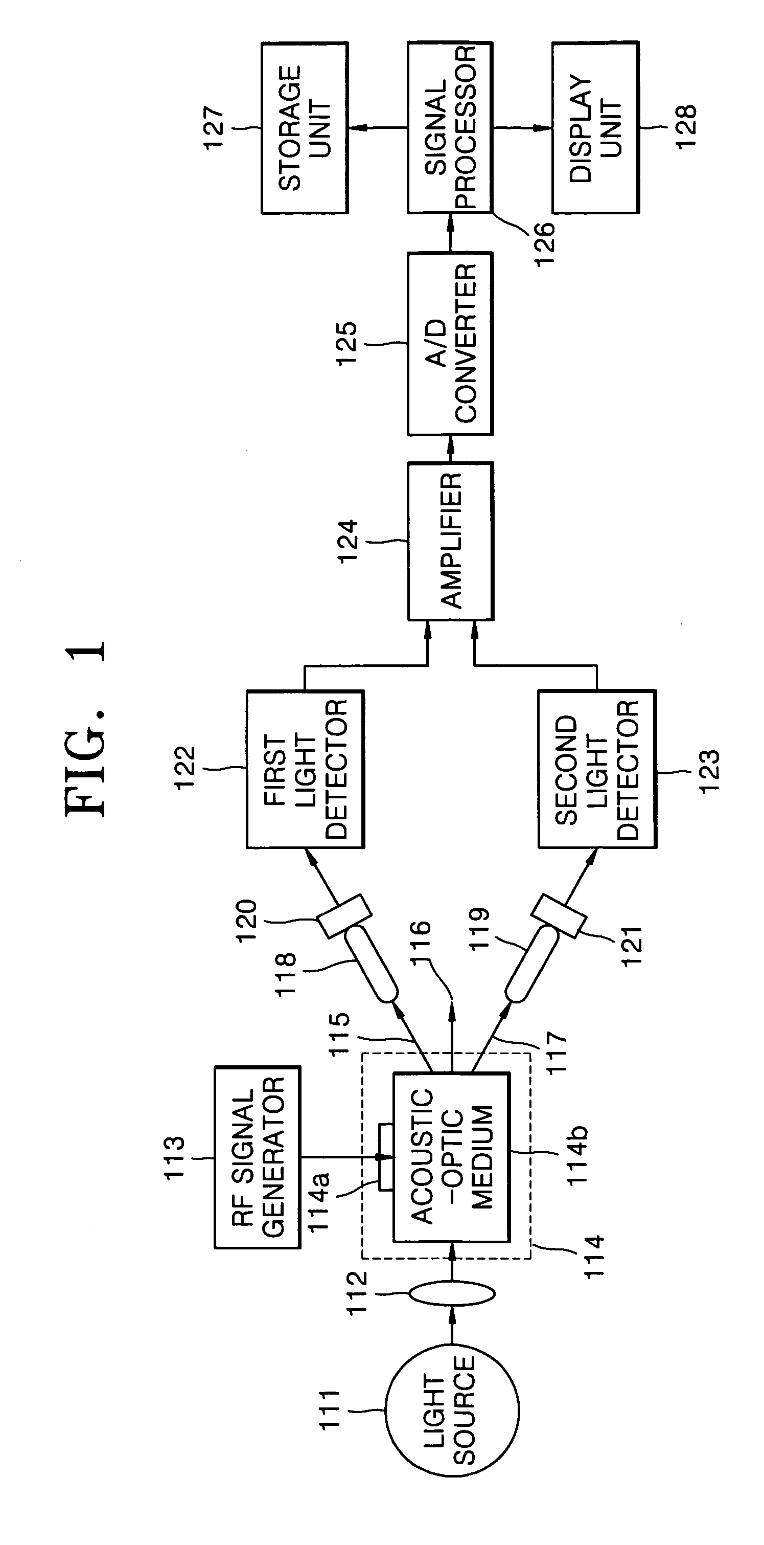 Method and apparatus for measuring a concentration of a component in a subject