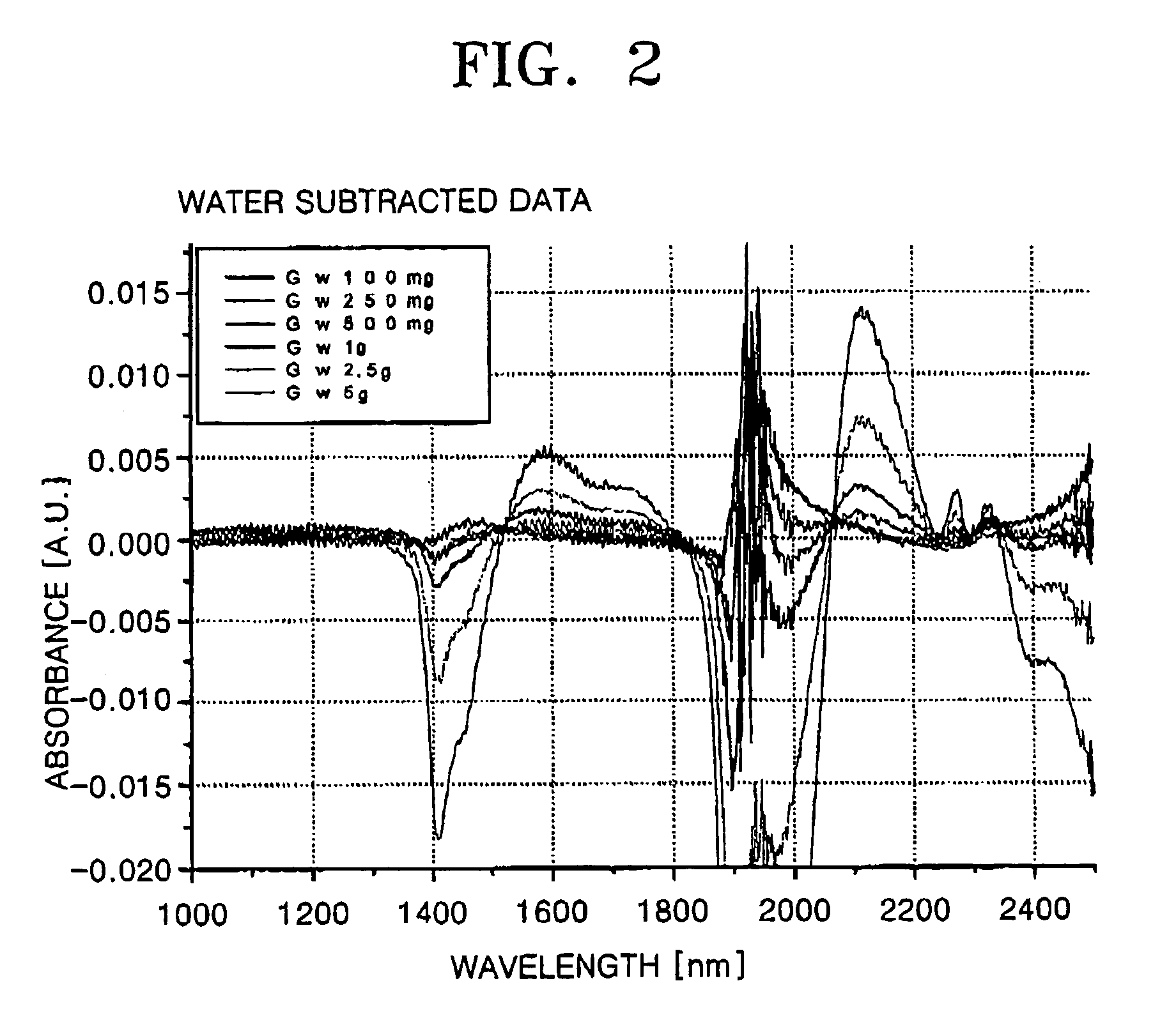 Method and apparatus for measuring a concentration of a component in a subject