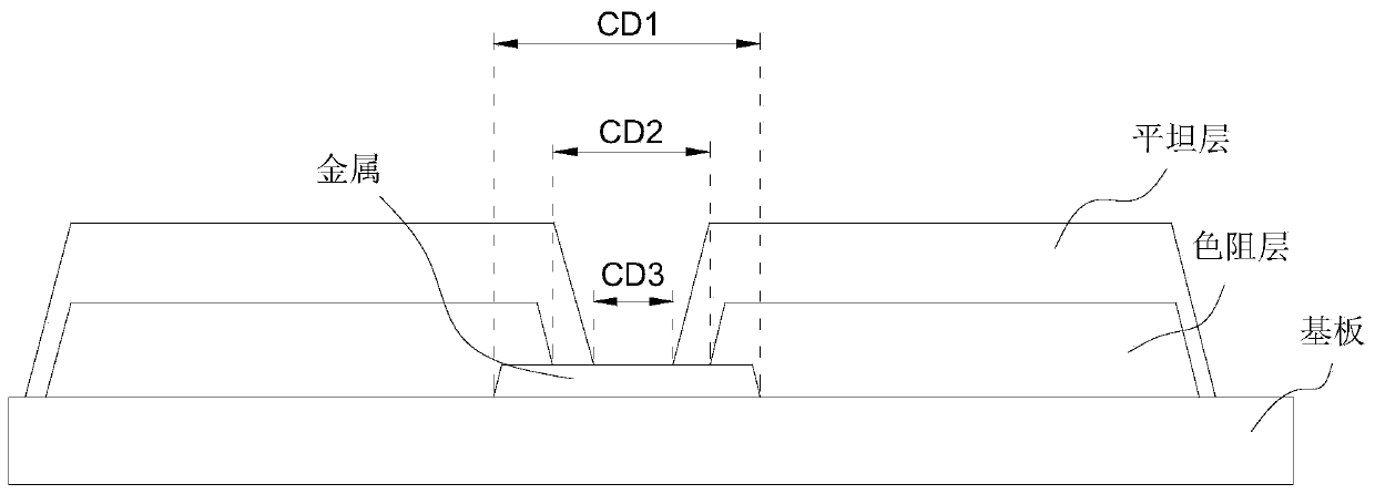 Method for preparing color film array substrate and color film array substrate