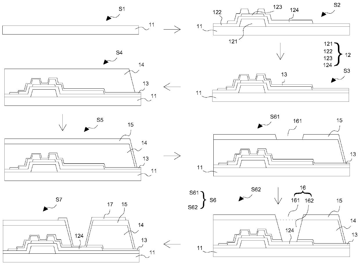 Method for preparing color film array substrate and color film array substrate