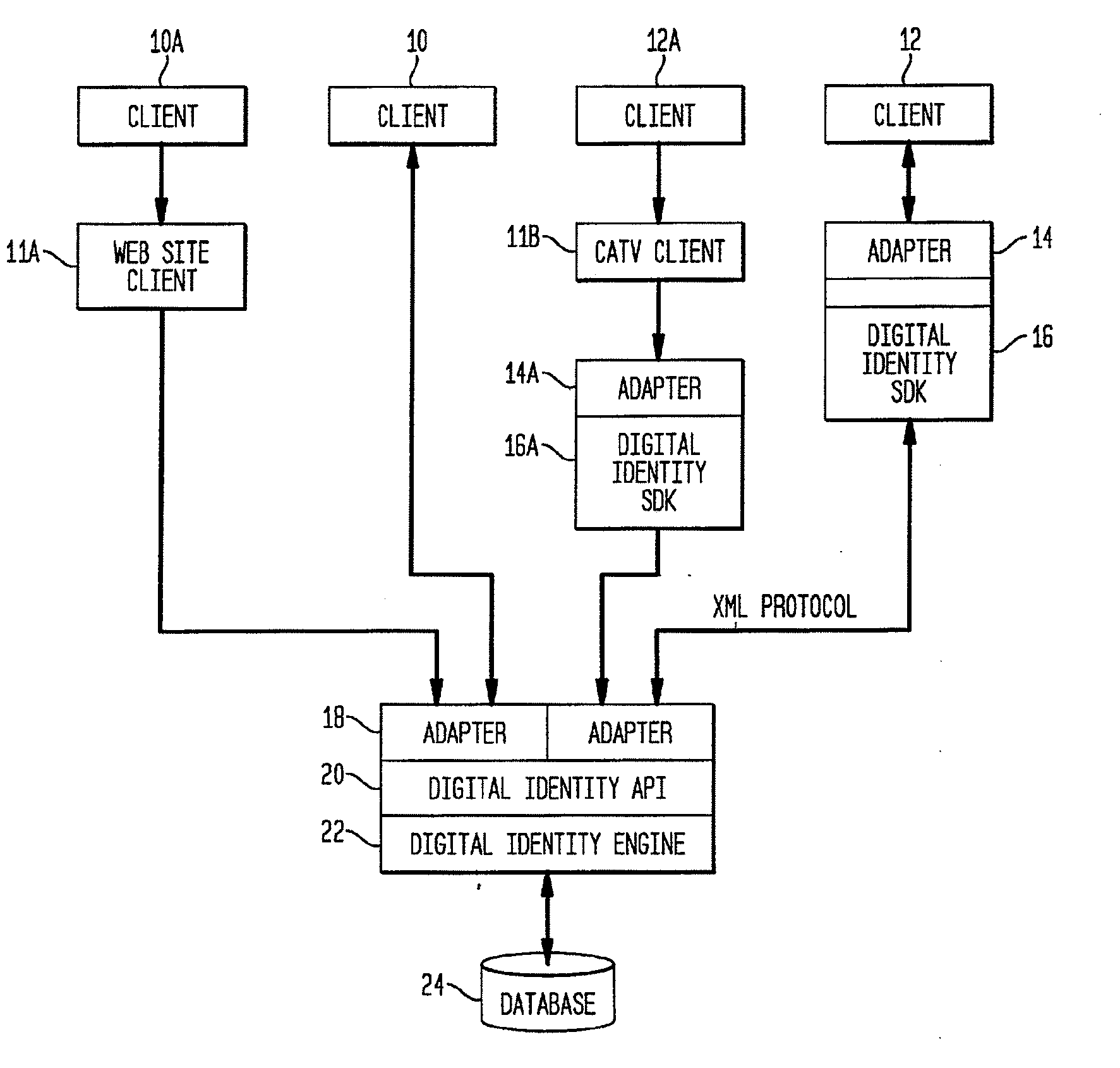 System Method and Apparatus for Portable Digital Identity