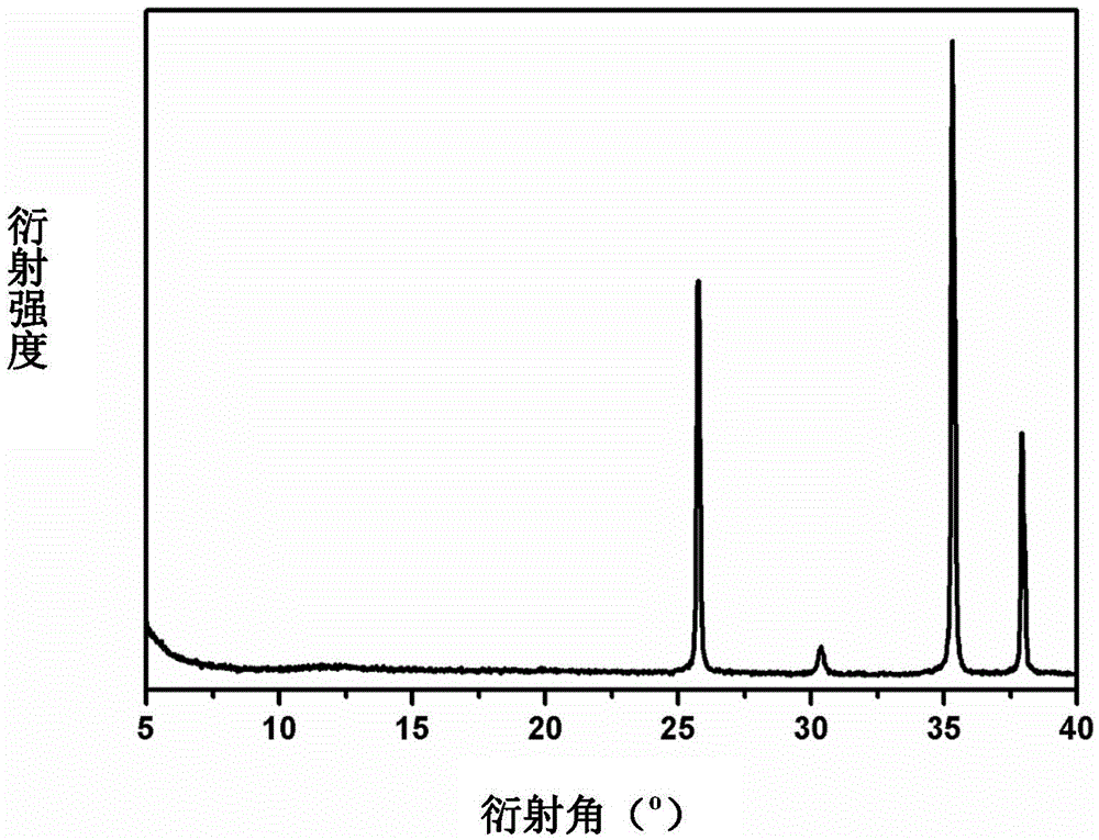 Ultrathin zeolite imidazate skeleton hybrid membrane, preparation method and application thereof