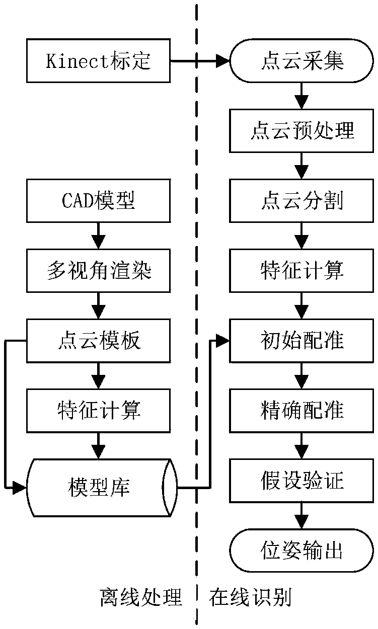 Piston pose estimation method based on improved CVFH and CRH features