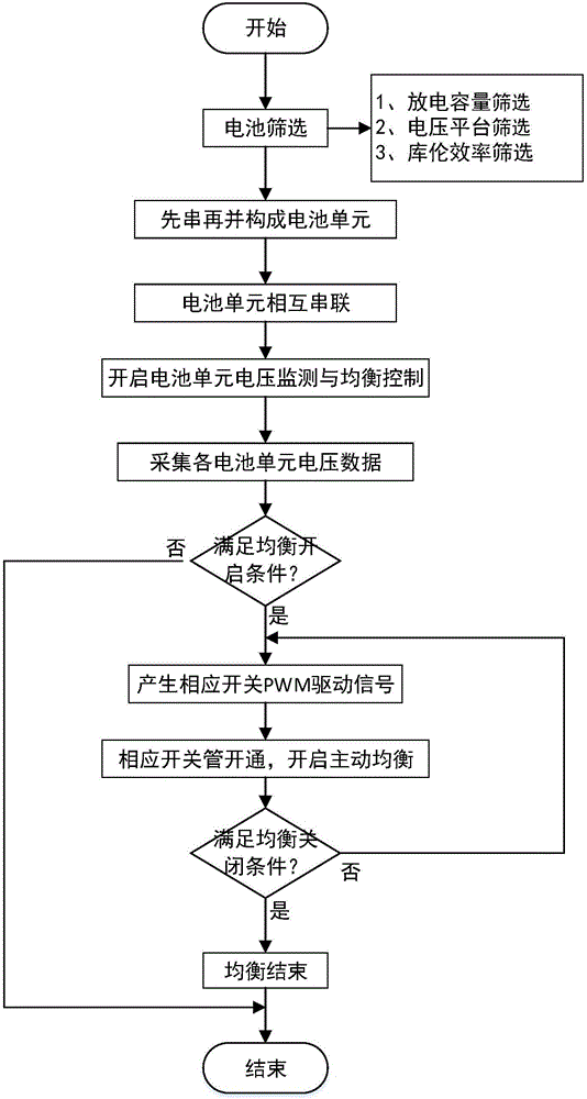 Group balanced control device and method for energy-storage liquid metal battery