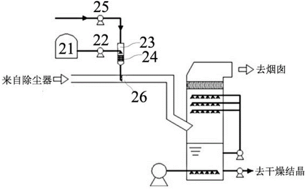 Flue gas denitration device and method