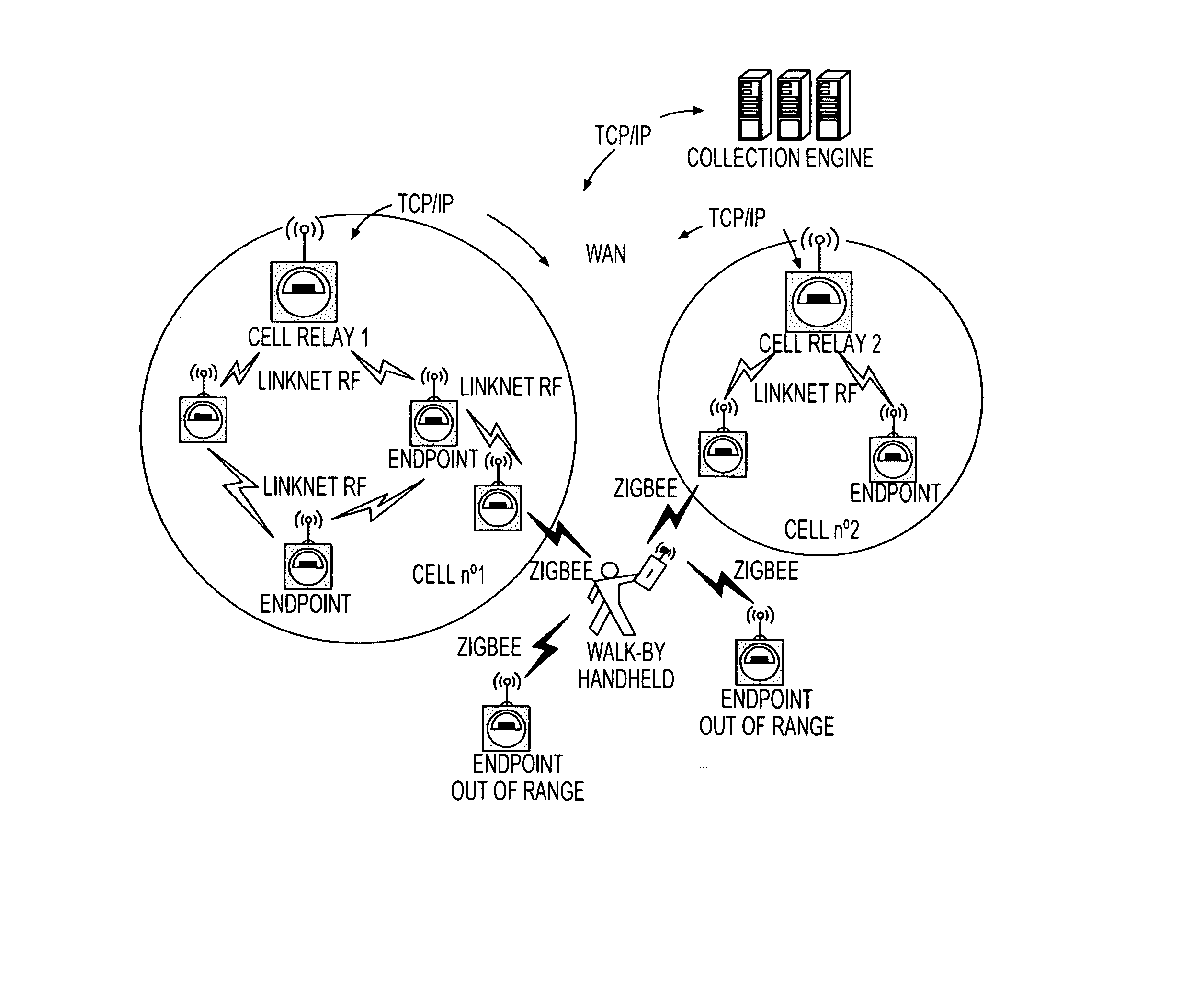 Real time clock distribution and recovery