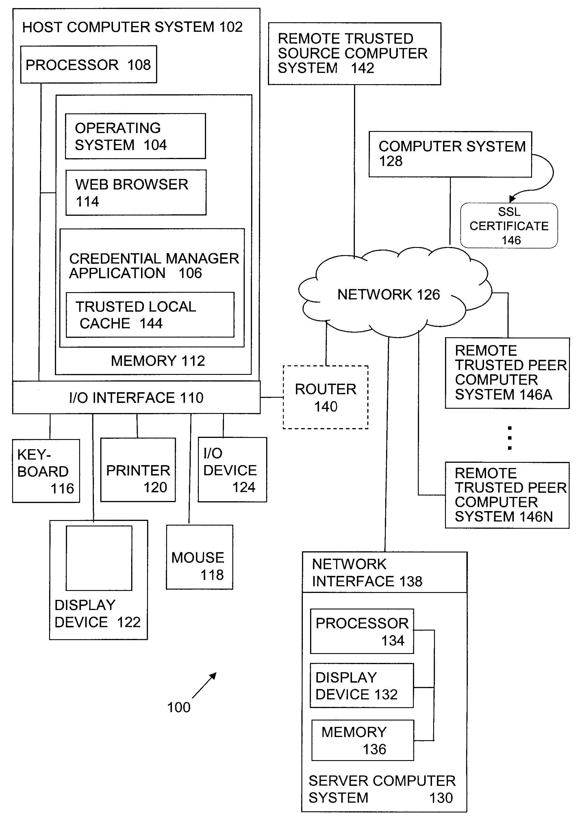 Method for detecting DNS redirects or fraudulent local certificates for ssl sites in pharming/phishing schemes by remote validation and using a credential manager and recorded certificate attributes