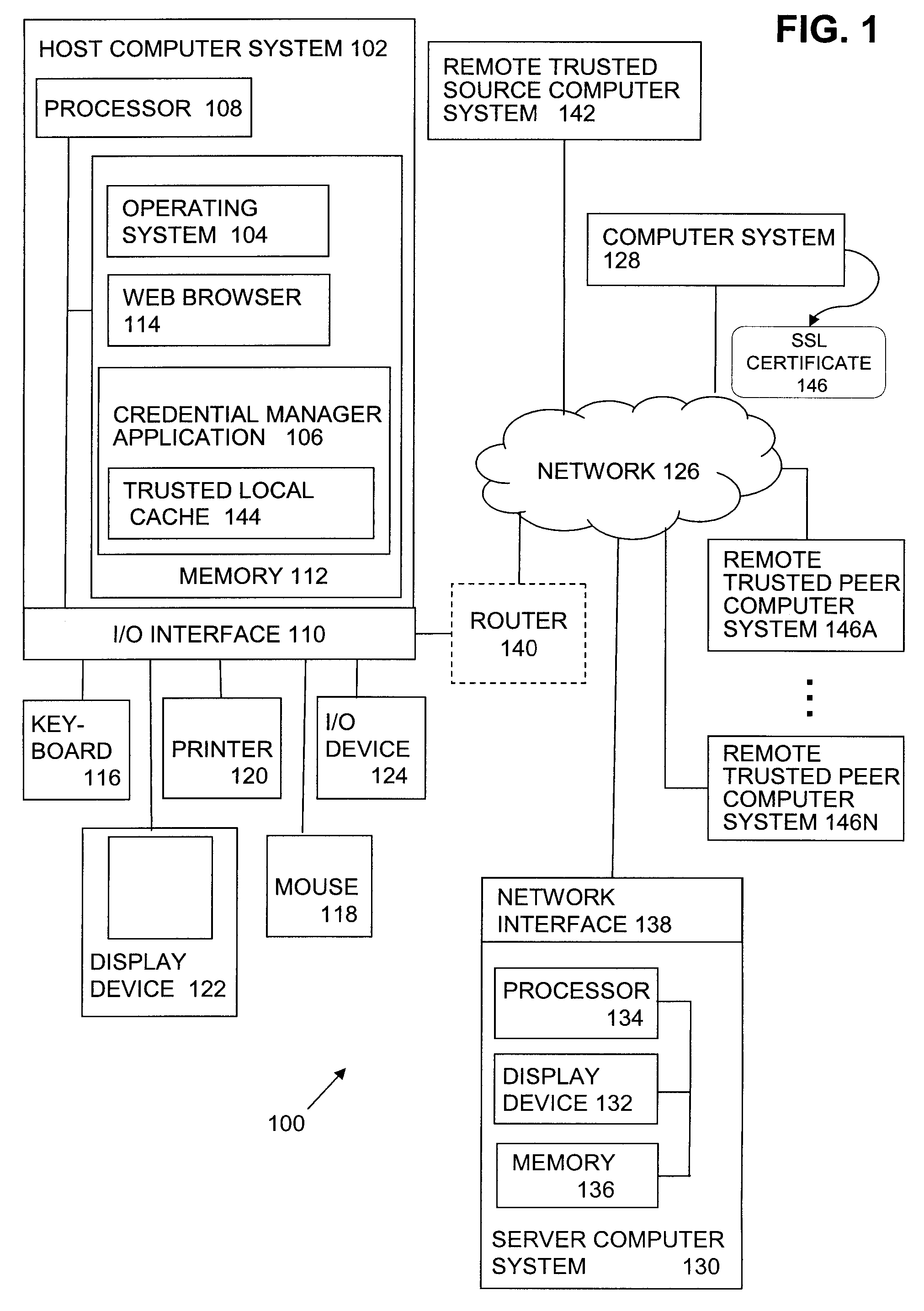 Method for detecting DNS redirects or fraudulent local certificates for ssl sites in pharming/phishing schemes by remote validation and using a credential manager and recorded certificate attributes