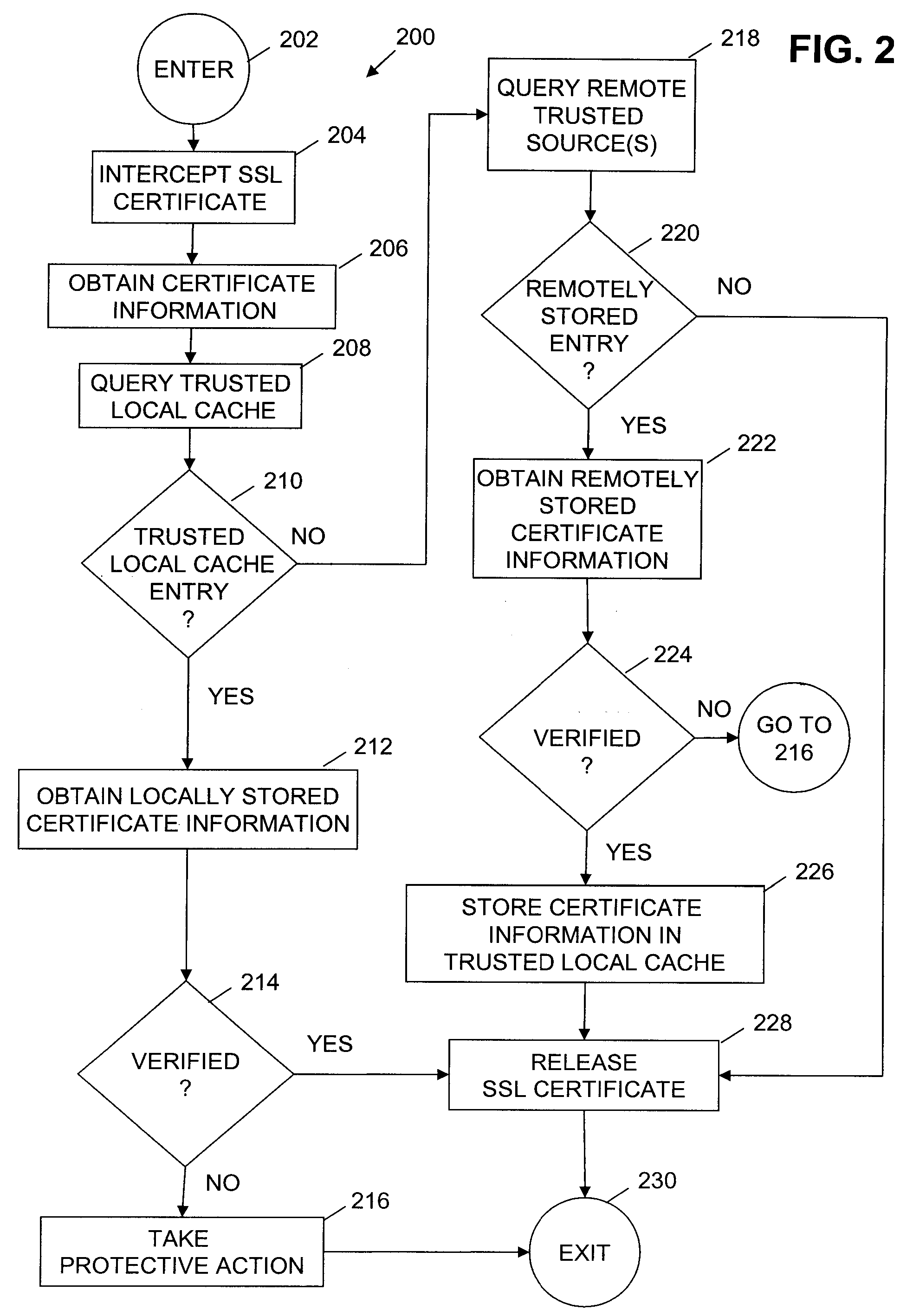 Method for detecting DNS redirects or fraudulent local certificates for ssl sites in pharming/phishing schemes by remote validation and using a credential manager and recorded certificate attributes