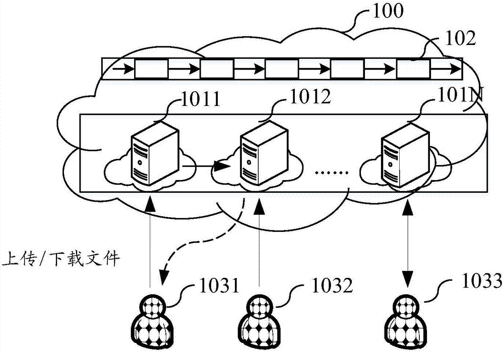 Cloud storage data method and server