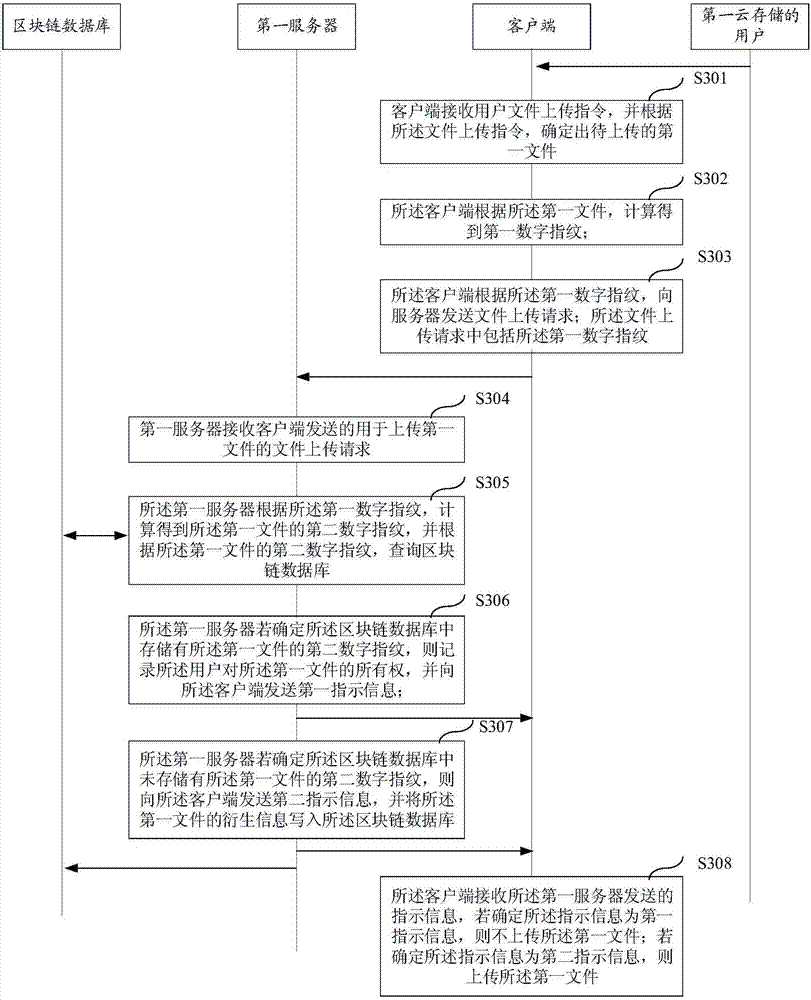 Cloud storage data method and server