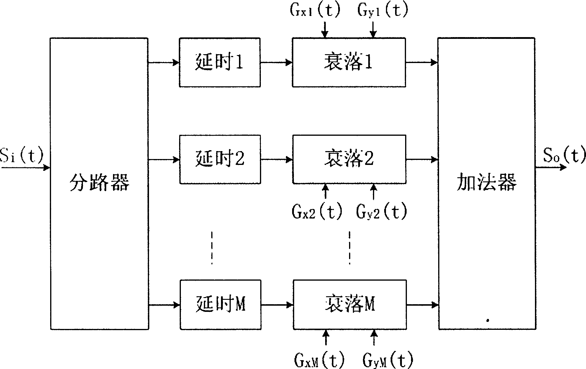 Baseband multi-path fading channel simulator