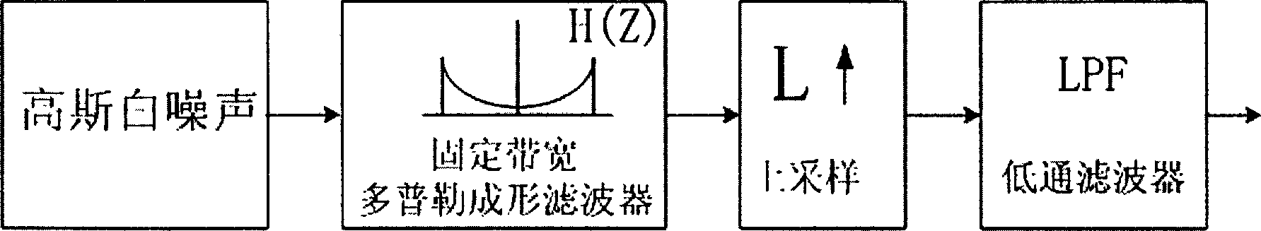 Baseband multi-path fading channel simulator