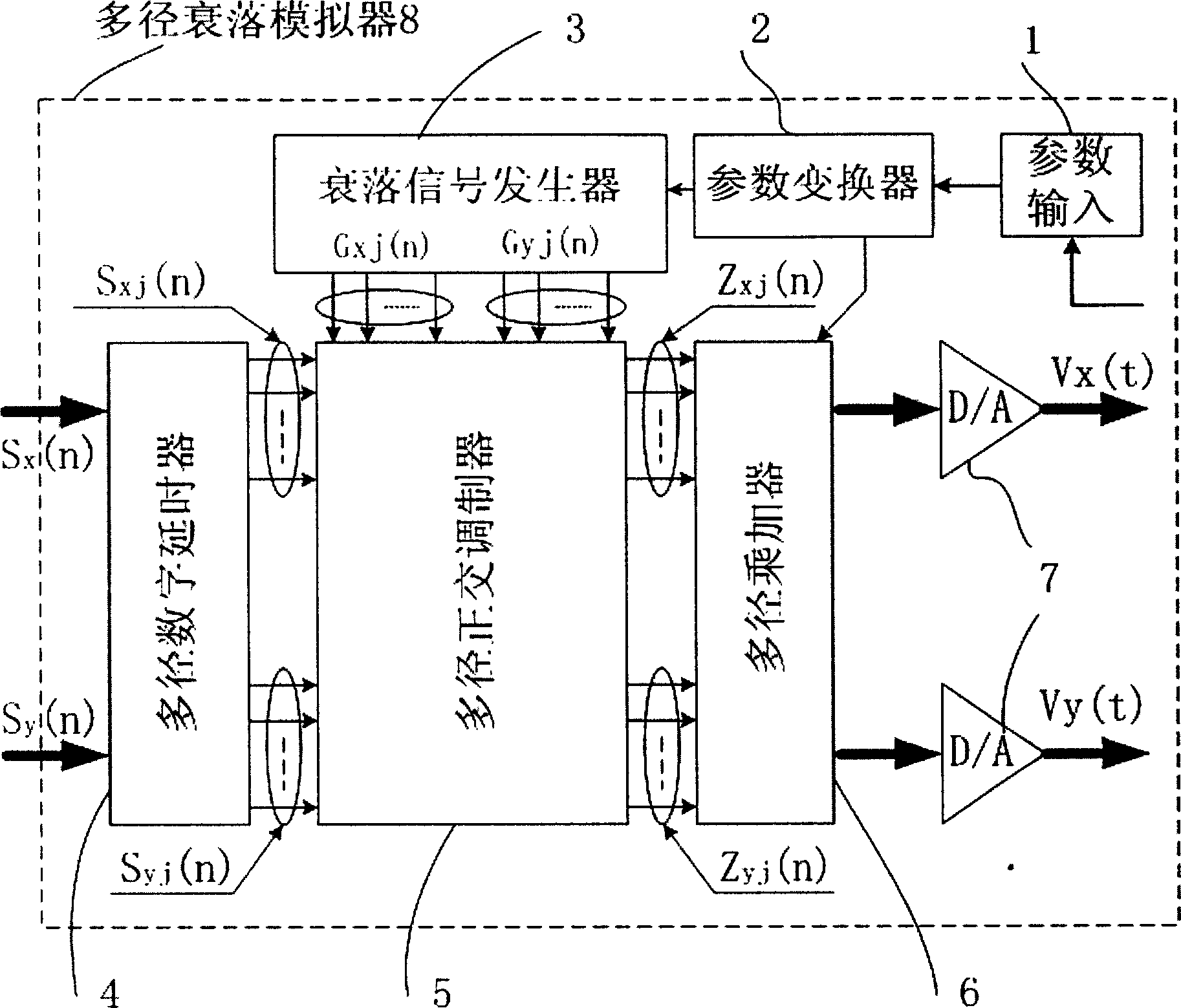 Baseband multi-path fading channel simulator