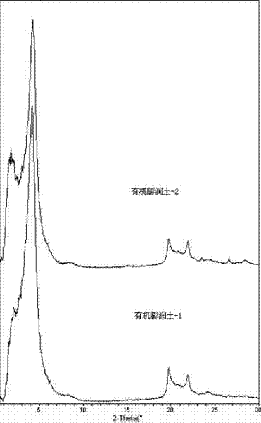 Method for preparing high-viscosity organic bentonite by virtue of calcium-based bentonite