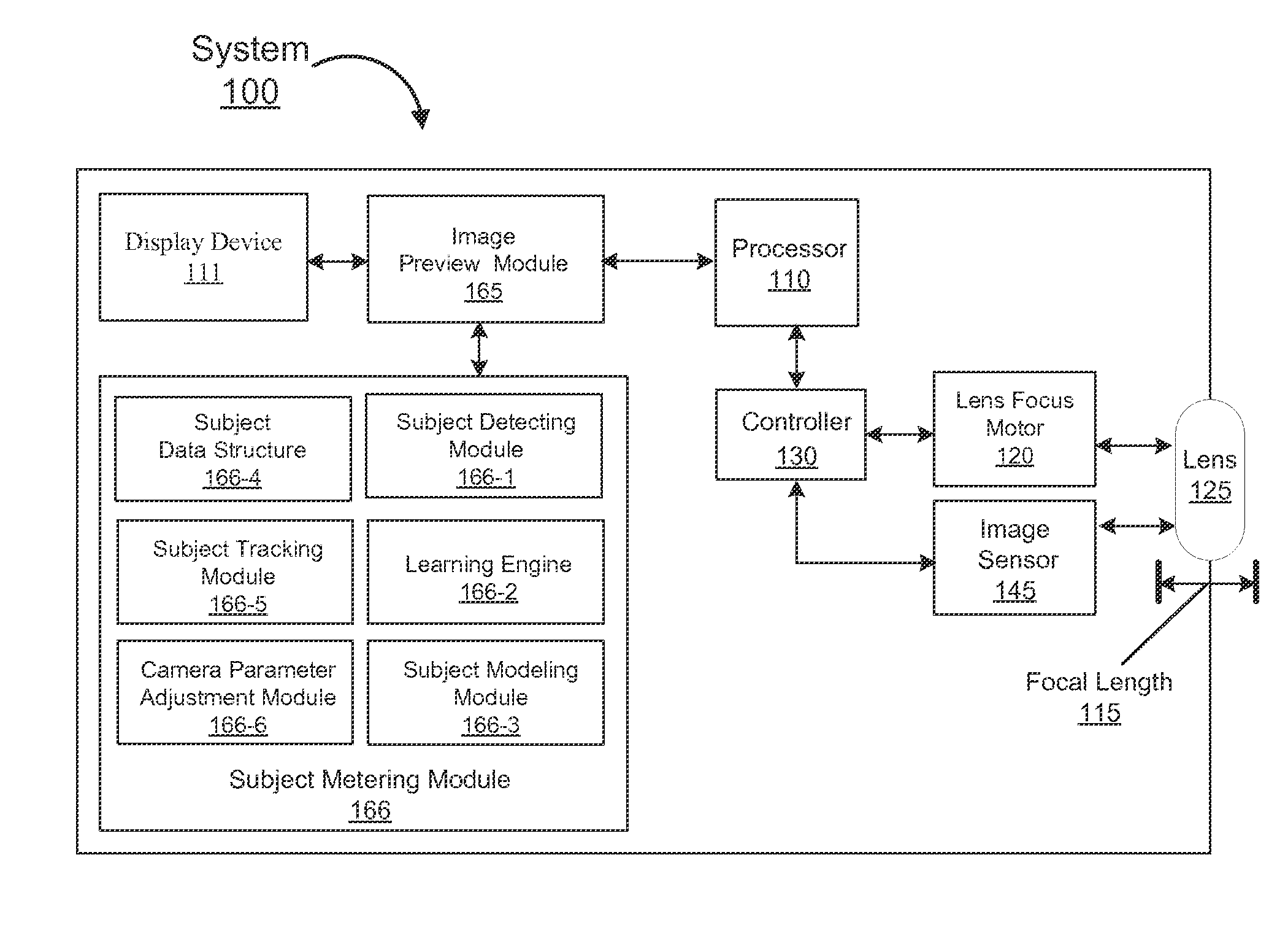 Method and system for visual tracking of a subject for automatic metering using a mobile device