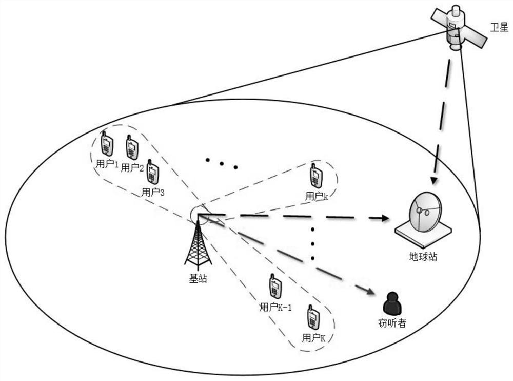 Beam design method based on safety energy efficiency in satellite-ground integrated network