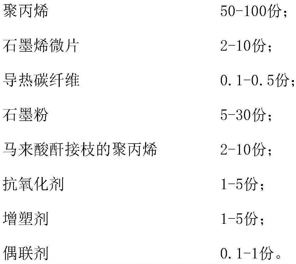 Anti-static and flame-retardant graphene-based polypropylene composite and preparation method thereof