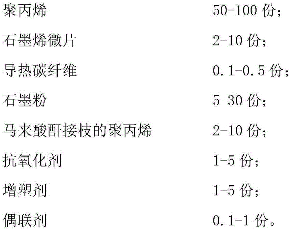 Anti-static and flame-retardant graphene-based polypropylene composite and preparation method thereof