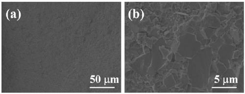 Preparation method of high-compactness WC/Co composite material hard alloys