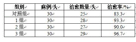 Chinese herbal compound preparation for treating piglet diarrhea