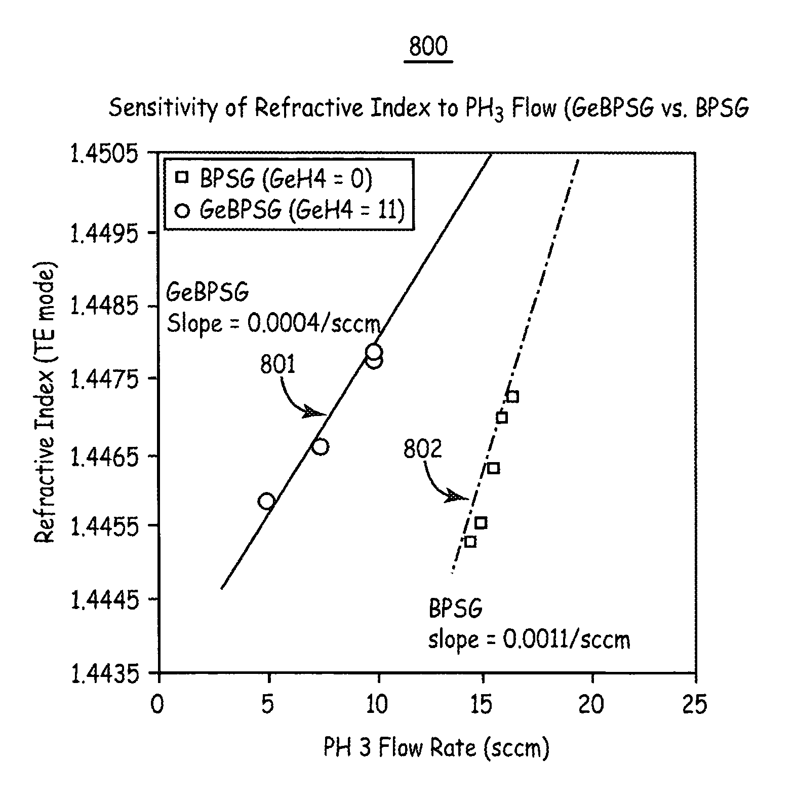 GeBPSG top clad for a planar lightwave circuit