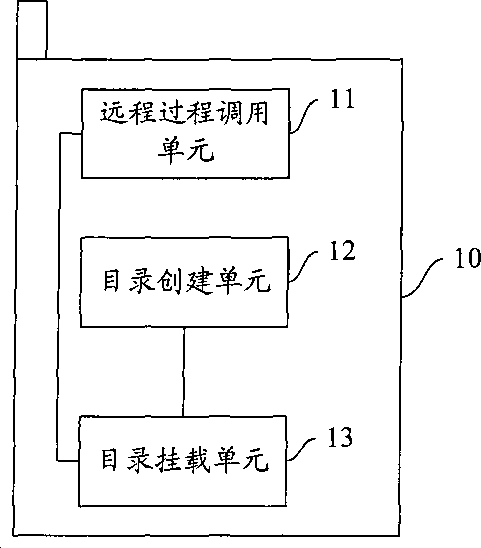 Mobile terminal, server and data access method