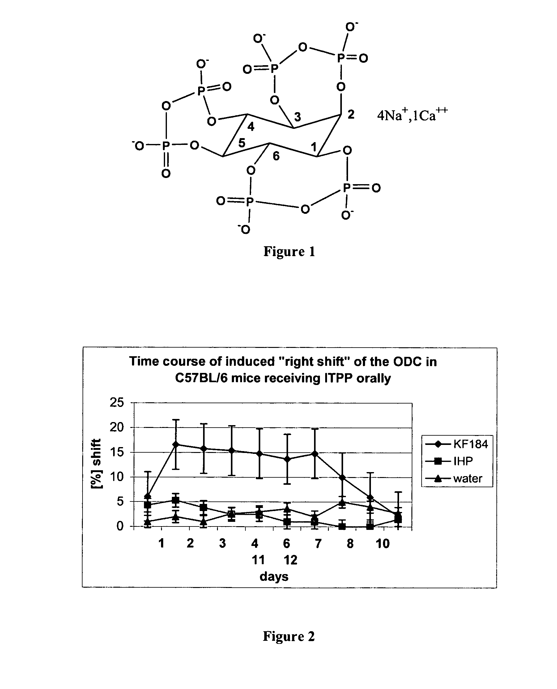 Tumor eradication by inositol-tripyrophosphate