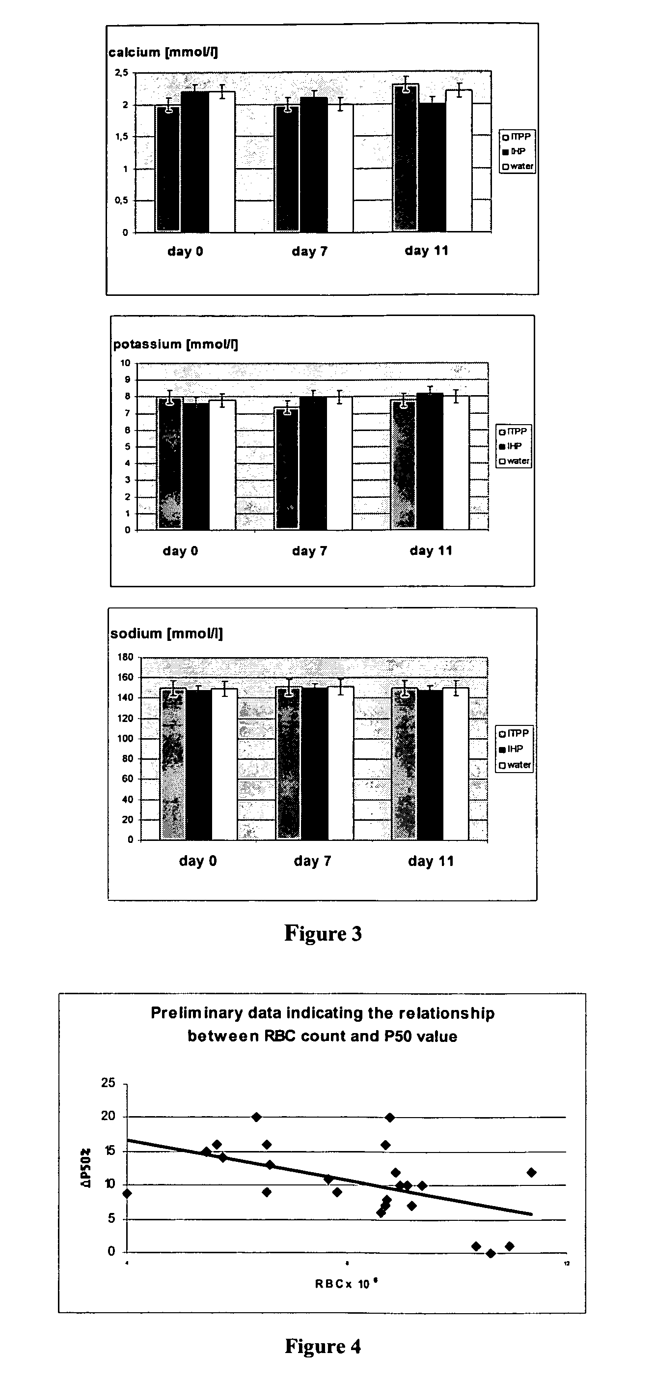 Tumor eradication by inositol-tripyrophosphate