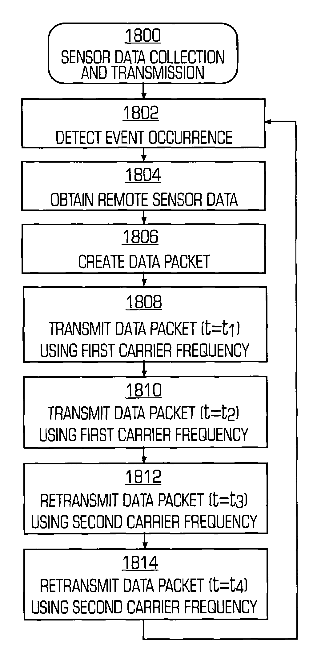 Interference resistant wireless sensor and control system