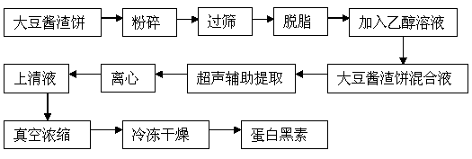 Method for extracting melanoidin from soybean paste residue cake