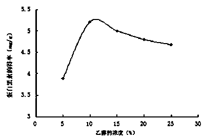 Method for extracting melanoidin from soybean paste residue cake