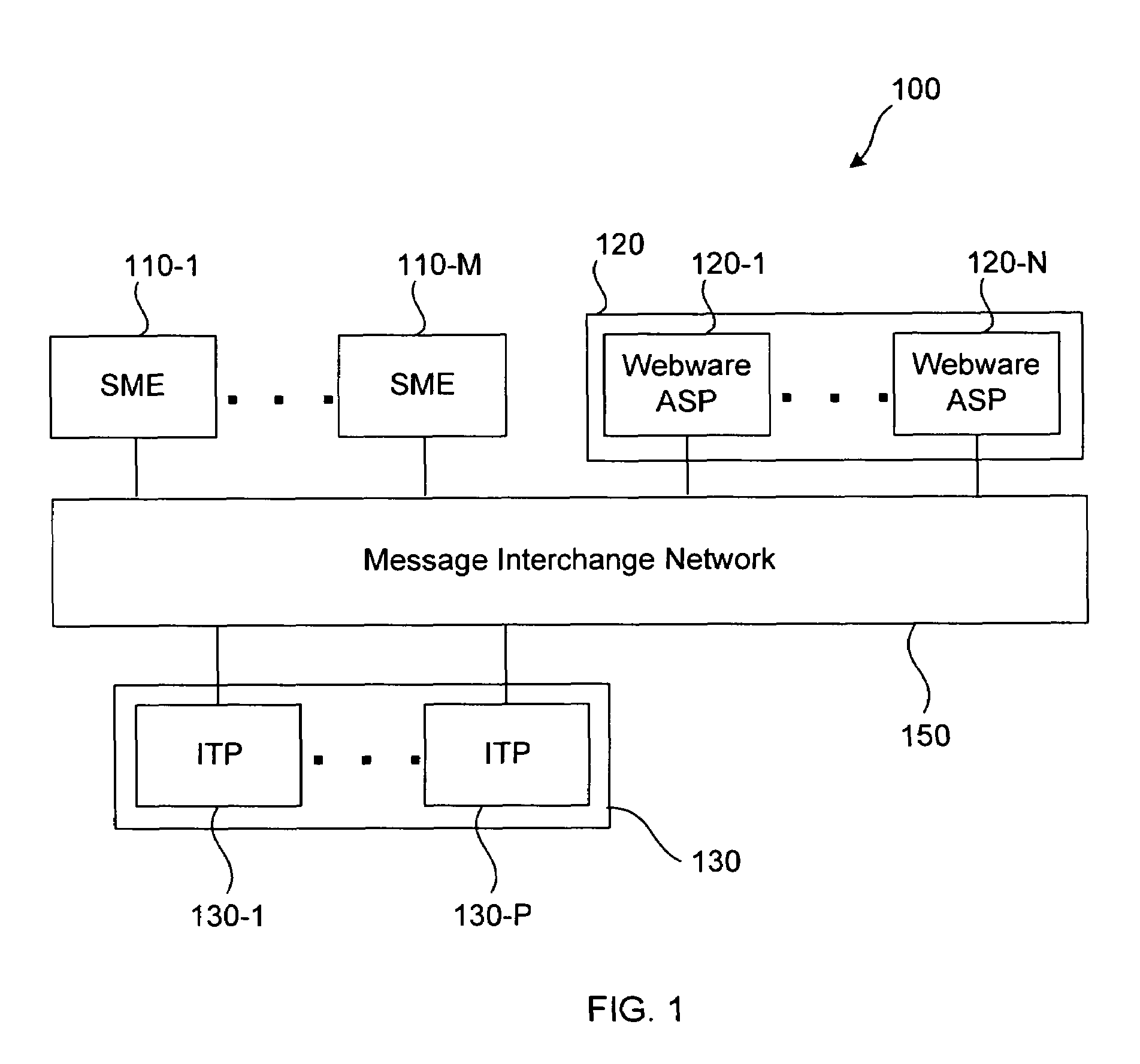 System and method for routing messages between applications