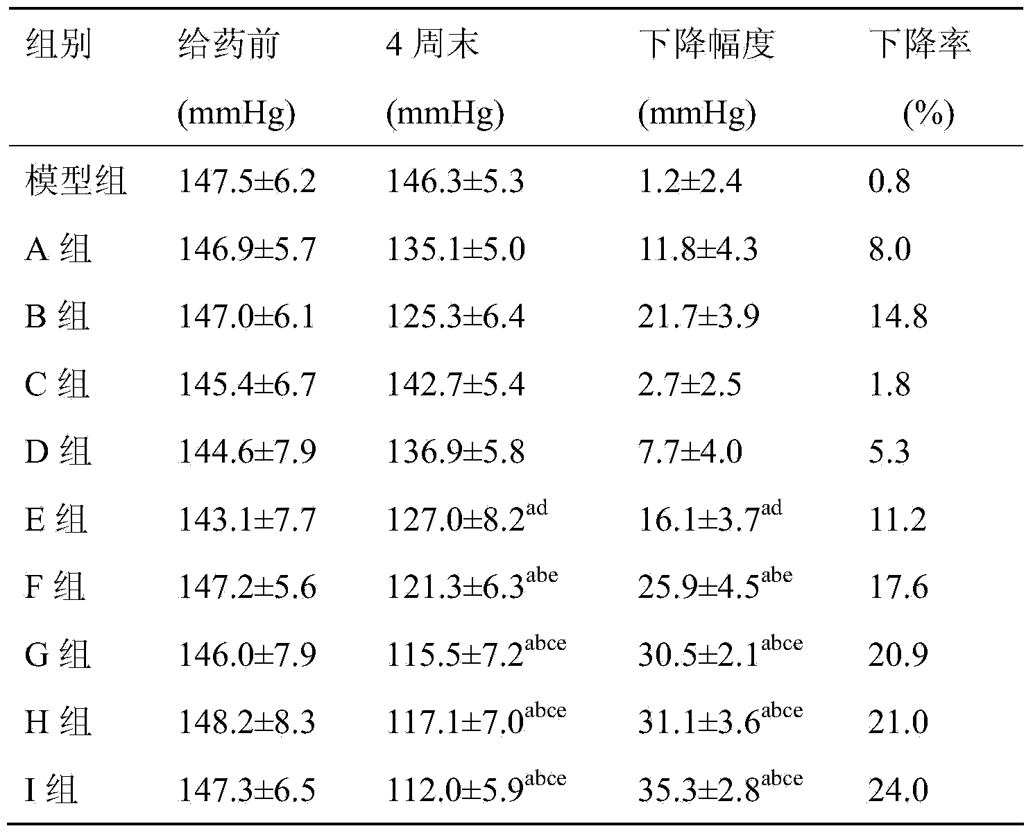 Pharmaceutical composition and application thereof