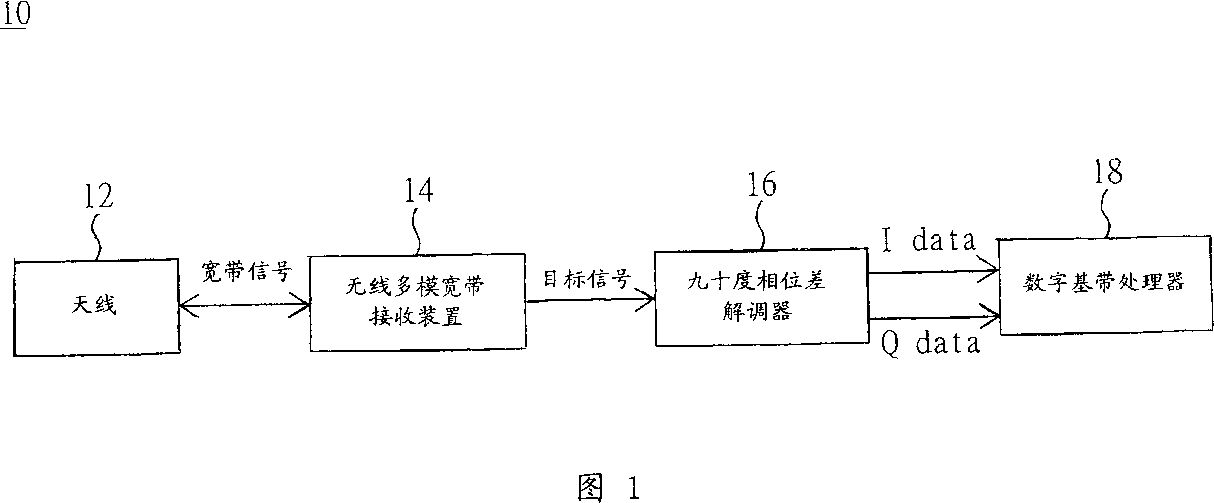 Signal receiving method and device and wireless multi-mode broadband receiving set