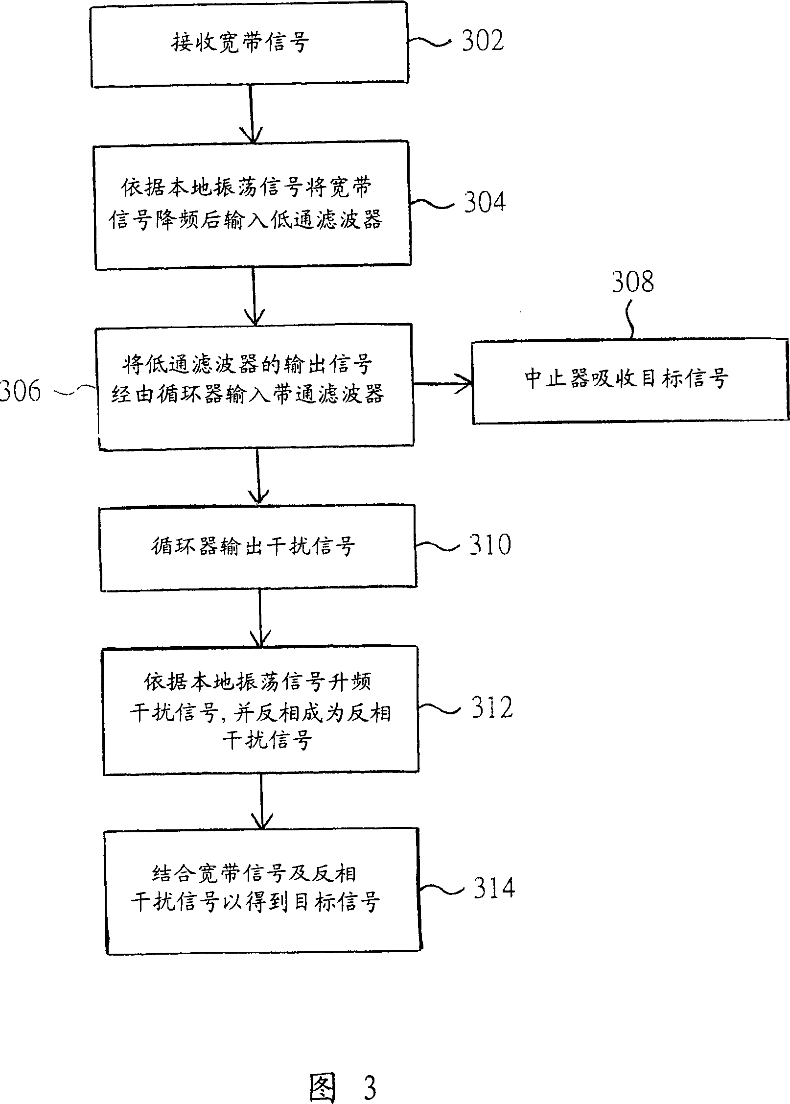 Signal receiving method and device and wireless multi-mode broadband receiving set