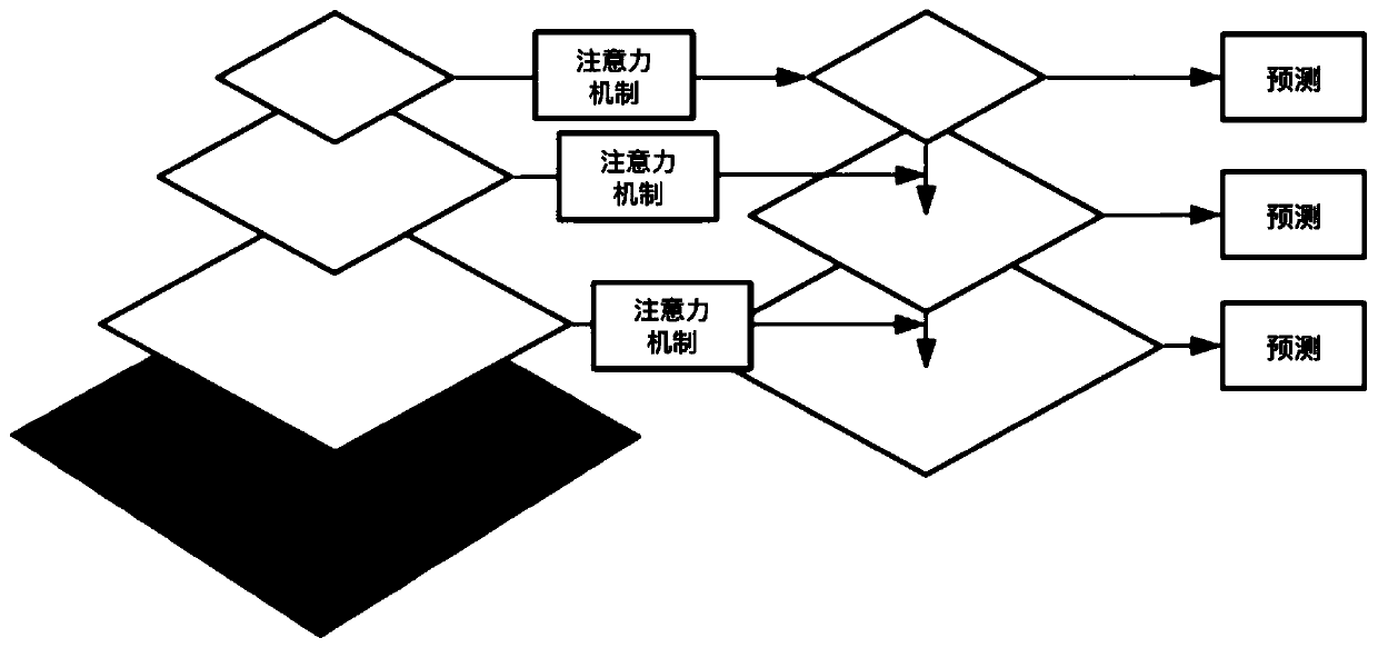 A defect target detection method based on an attention mechanism