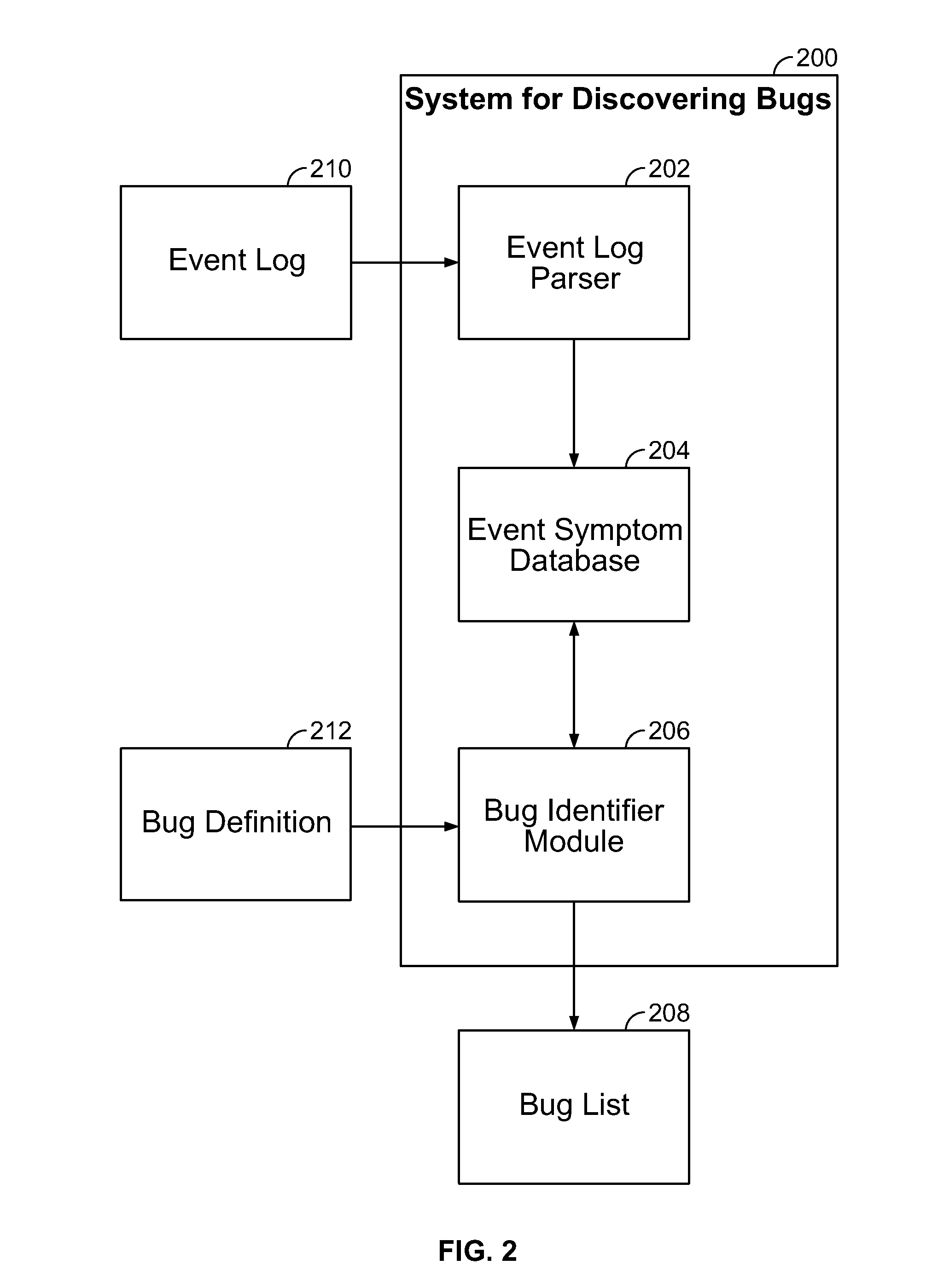 System for discovering bugs using interval algebra query language