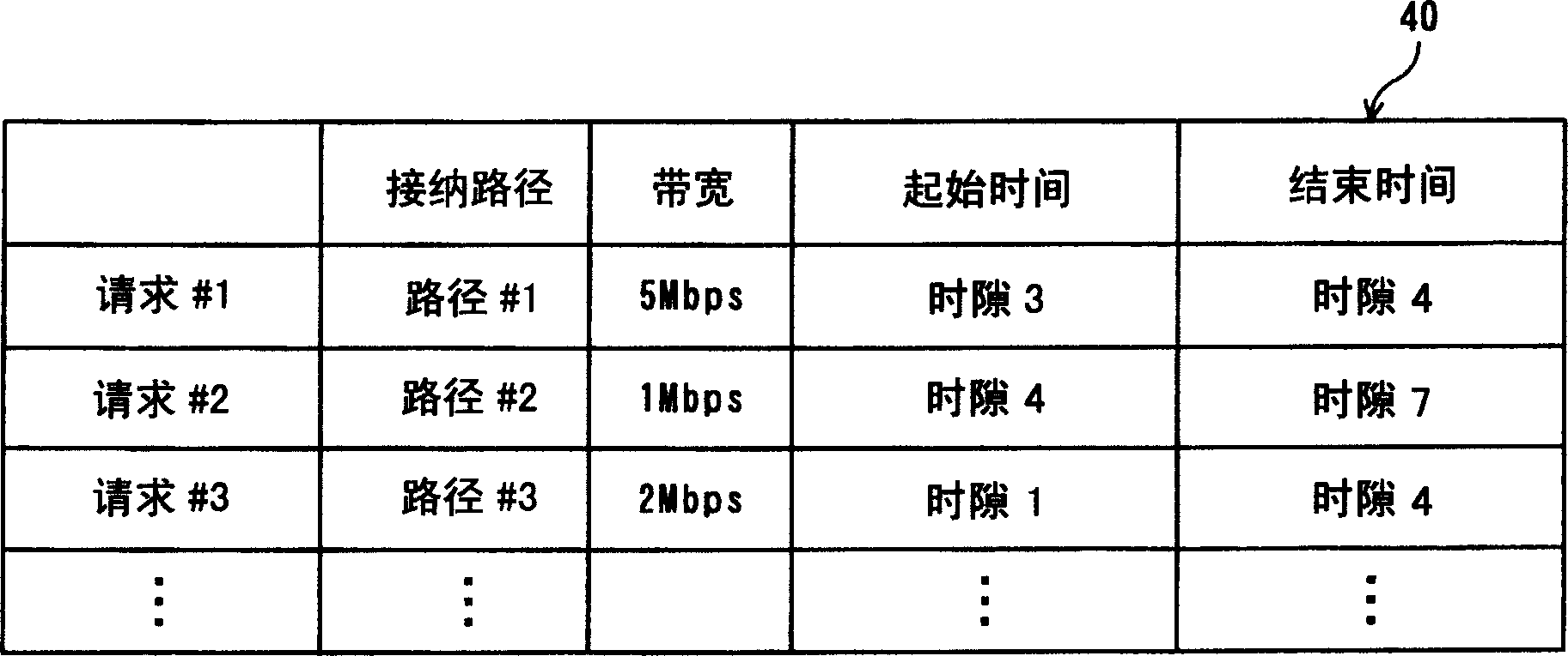 Network controlling apparatus and path controlling method therein