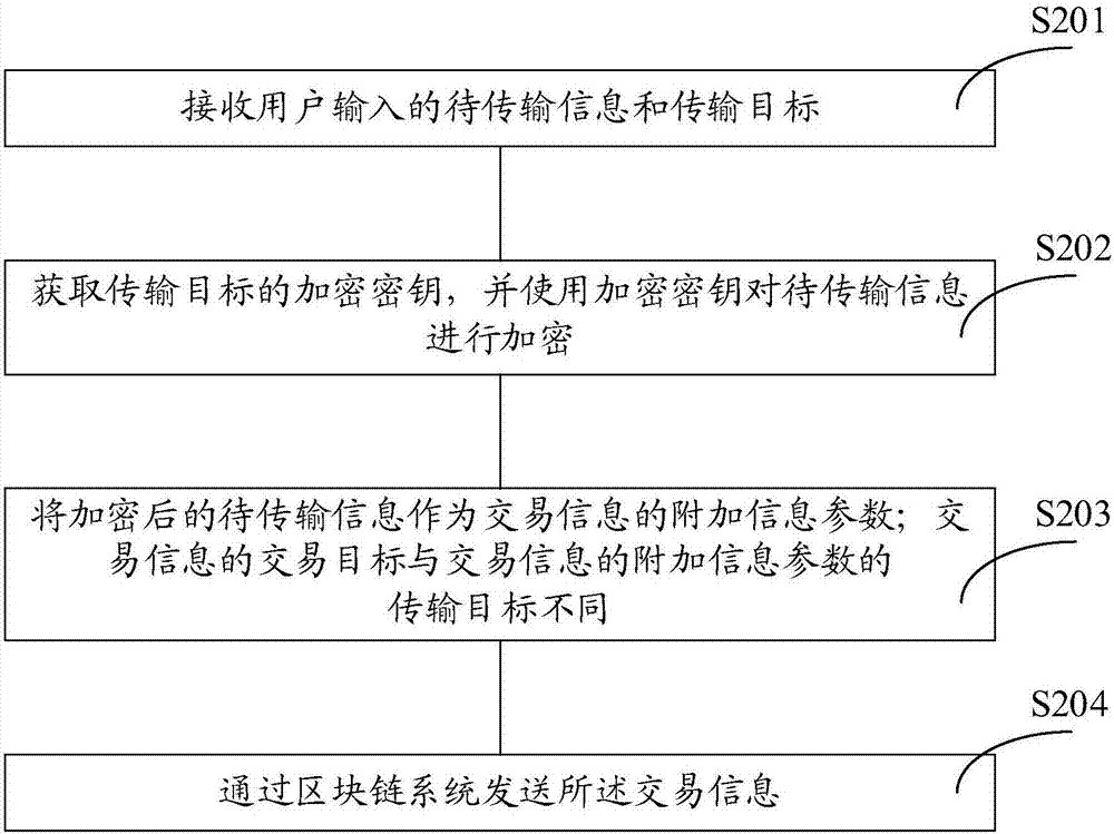 Information transmitting method, processing method and device