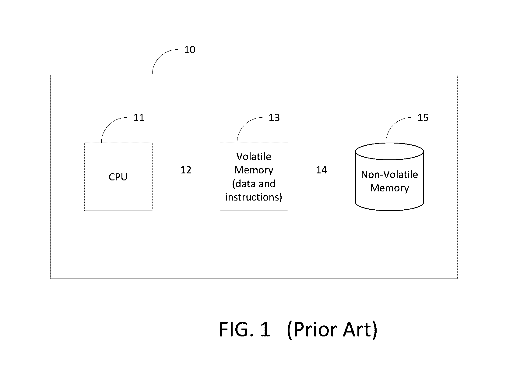 Computing architecture for operating on sequential data