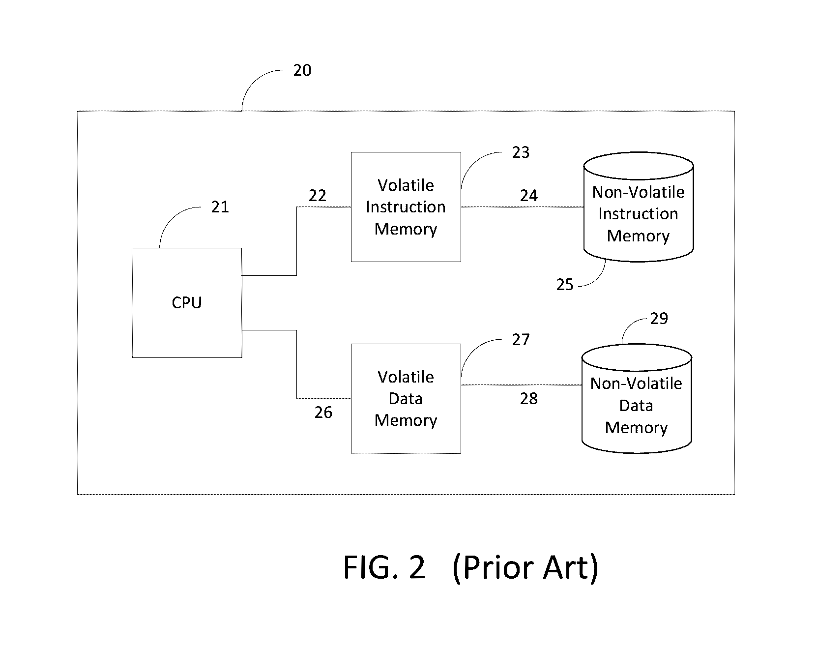 Computing architecture for operating on sequential data