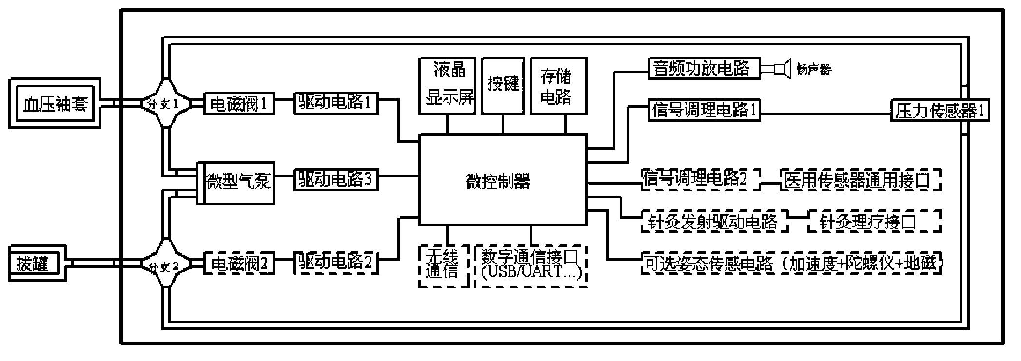 Medical healthcare system capable of integrating blood pressure measurement and negative pressure therapy