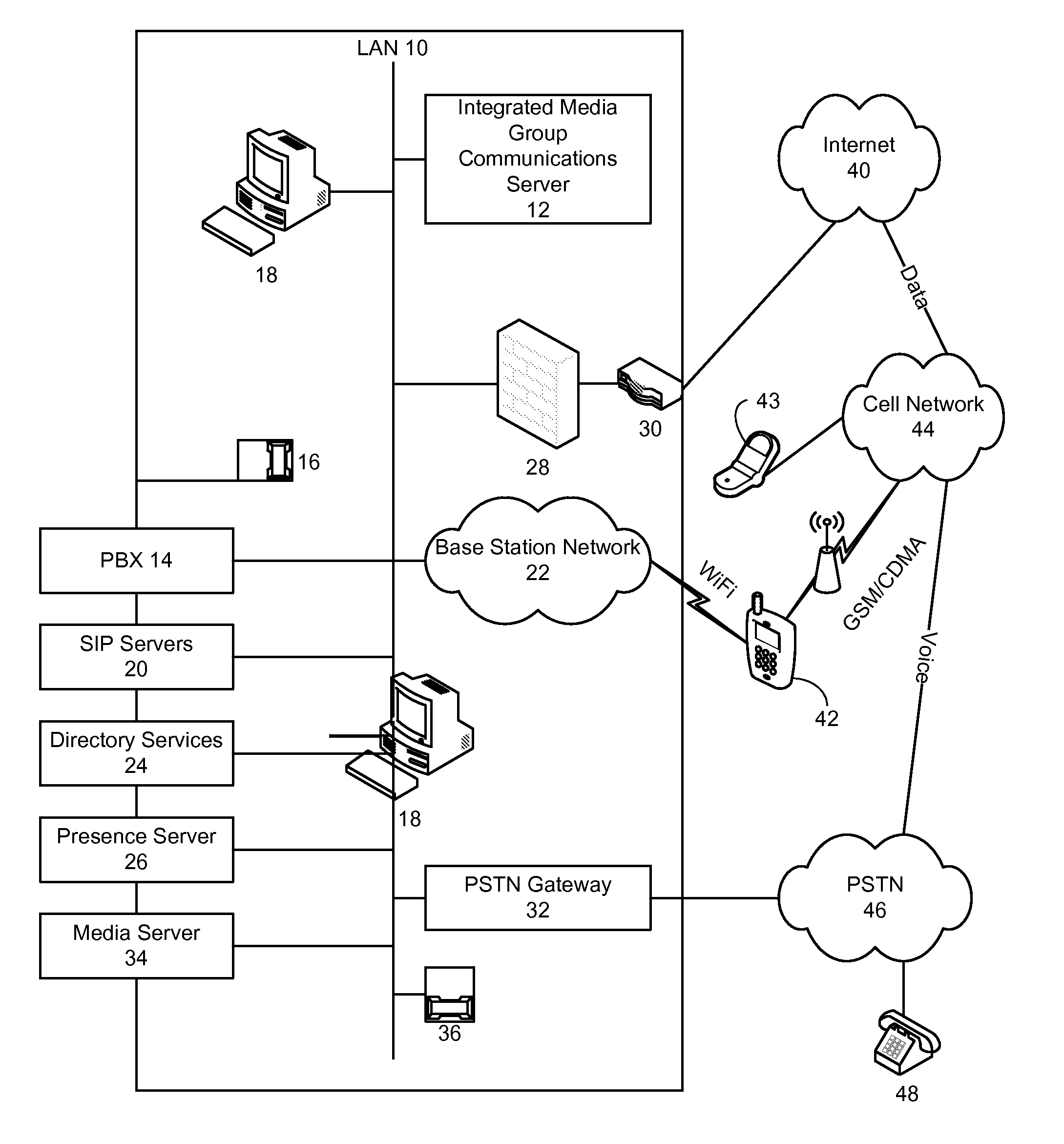 Method and system for managing integrated media group communications